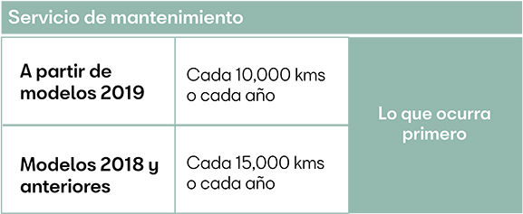 Tu auto como nuevo por m&aacute;s tiempo